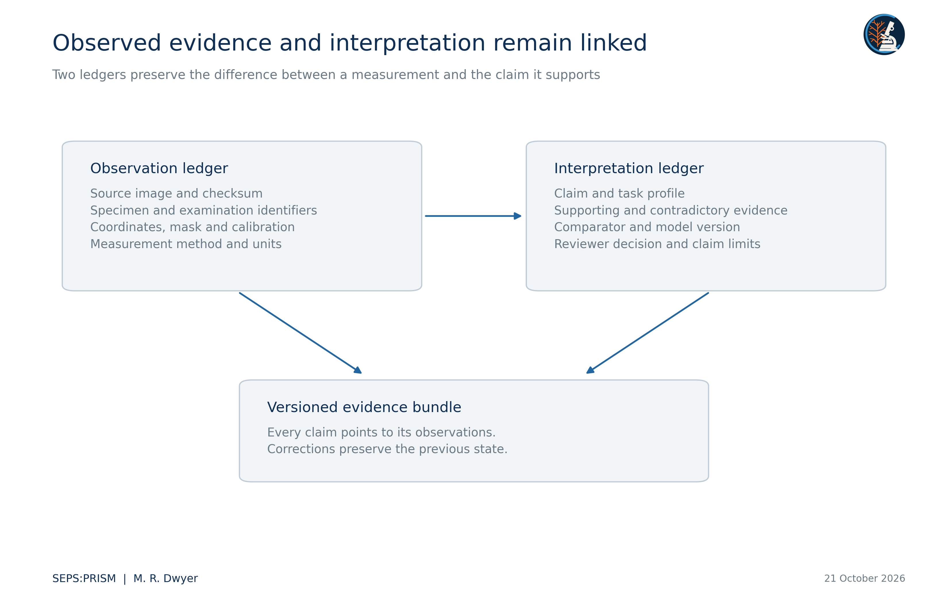 M02_Observation_and_Interpretation_Ledgers