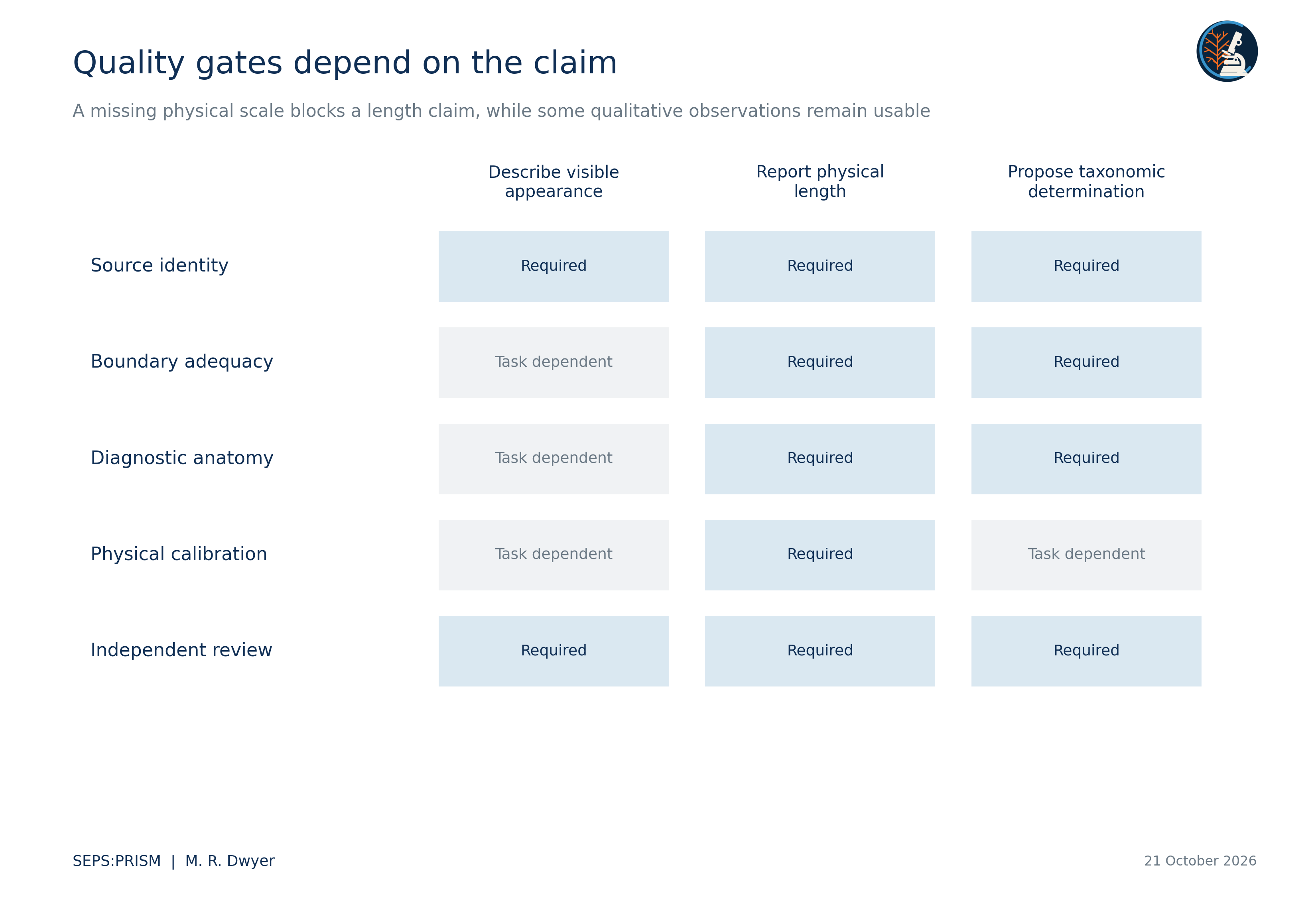 M03_Claim_Specific_Quality_Gates