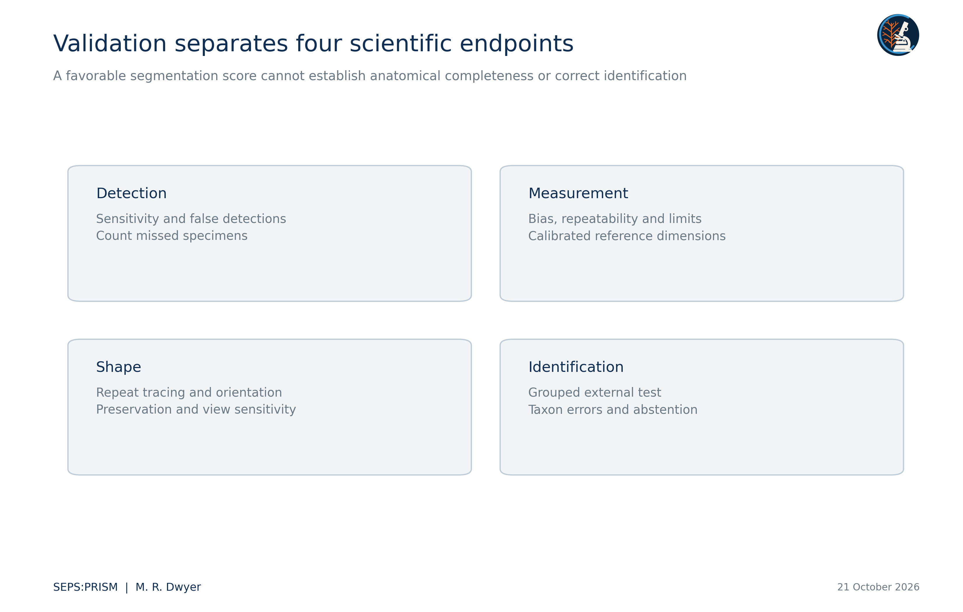 M05_Separate_Validation_Endpoints