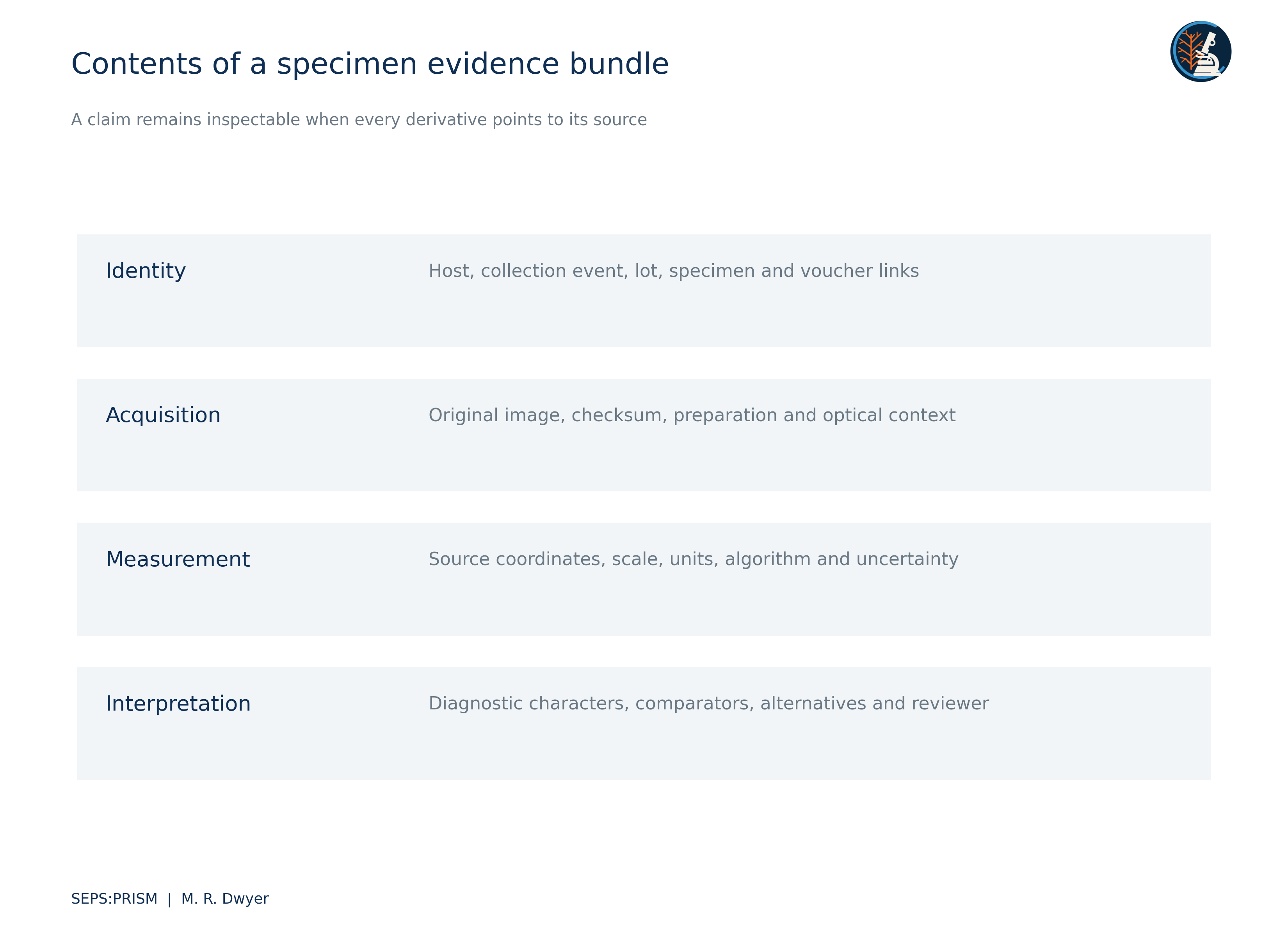 M06 Evidence Bundle