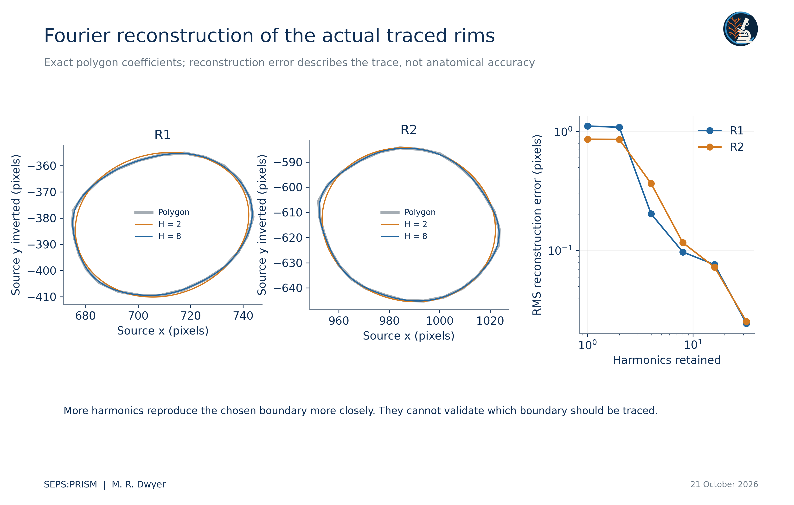 N03_Fourier_Reconstruction_and_Error