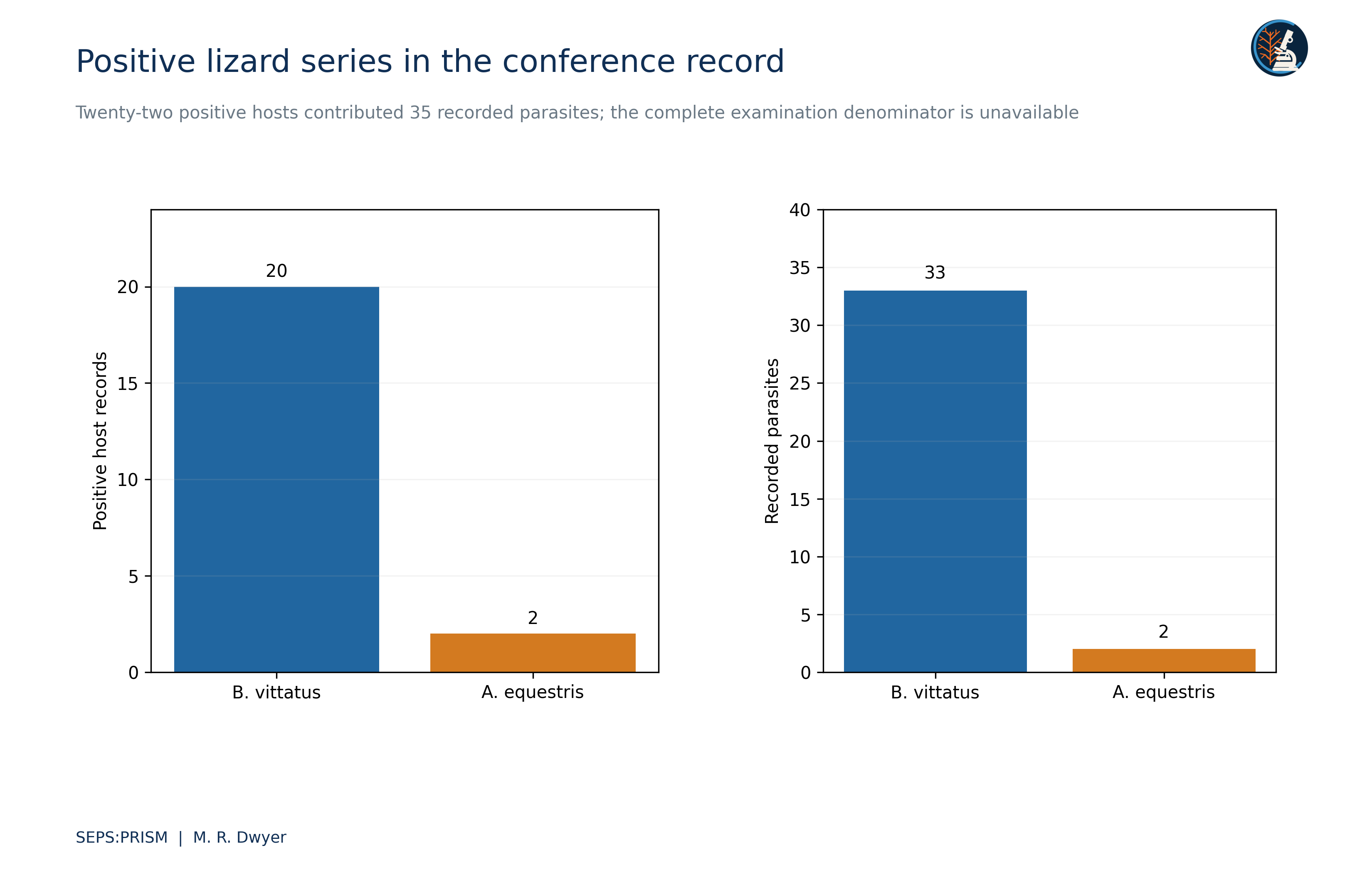 South Florida host records: accompanying scientific figure