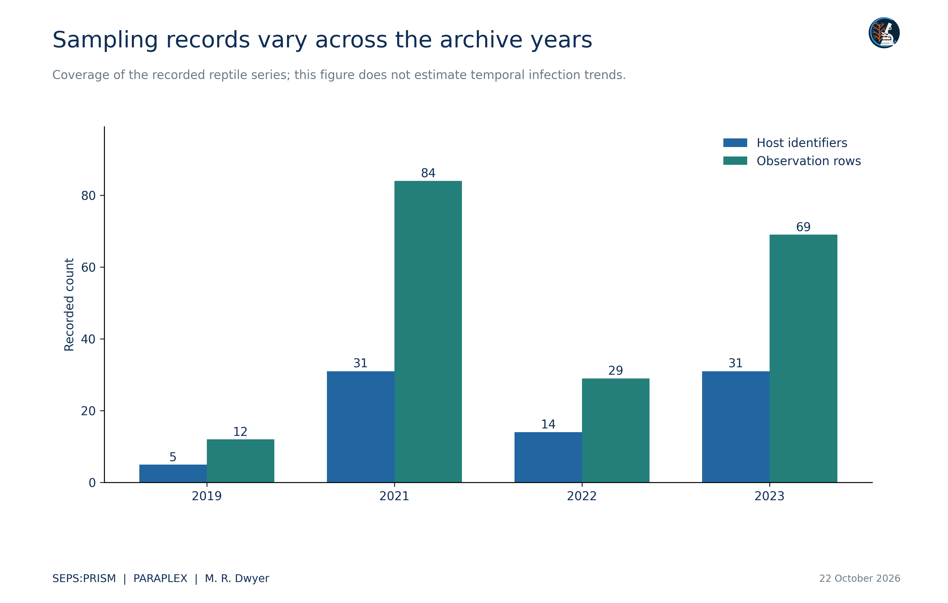P04_Temporal_Record_Coverage